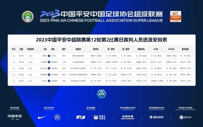 电影频道REDGALA春天开幕式阵容官宣 2025-03-25 「REDGALA春天开幕式」，春野垂星，快乐同频，和六公主一起，快乐开春！